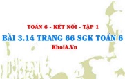 Bài 3.14 trang 66 SGK Toán 6 tập 1 Kết nối tri thức